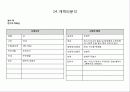 영상 연출론 기말 과제 15페이지