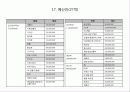 영상 연출론 기말 과제 18페이지