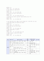 쓰기 교육 9페이지