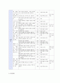 쓰기 교육 12페이지