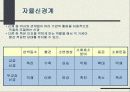 신경계 (nervous system nerve, 神經系)  13페이지
