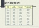 신경계 (nervous system nerve, 神經系)  20페이지