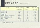 신경계 (nervous system nerve, 神經系)  22페이지