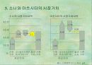 제품시장과 자본시장을 연동시키는 신 기업시스템 Option Value 5페이지