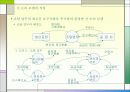 신논리모델 7페이지