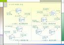 신논리모델 8페이지