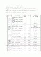 화법 교육 4페이지