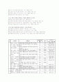 화법 교육 9페이지