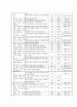 화법 교육 10페이지