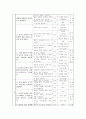 말하기 교육 과정 분석, 문법교육 방법과 교육 과정 분석 5페이지