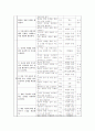 말하기 교육 과정 분석, 문법교육 방법과 교육 과정 분석 6페이지