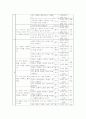 말하기 교육 과정 분석, 문법교육 방법과 교육 과정 분석 12페이지