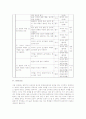 말하기 교육 과정 분석, 문법교육 방법과 교육 과정 분석 14페이지