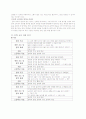 문학 교육 2페이지
