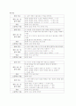 문학 교육 3페이지