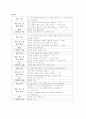 문학 교육 4페이지