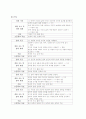 문학 교육 5페이지