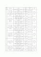 문학 교육 6페이지