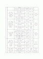 문학 교육 7페이지