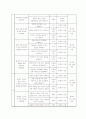 문학 교육 8페이지