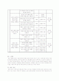 문학 교육 9페이지