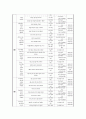 화법 교육 방법, 평가 내용 요약 9페이지