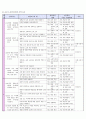 쓰기 교육과정의 분석 8페이지