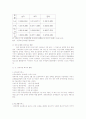 장애아동 복지 9페이지