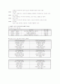 MBTI (Myers-Briggs Type Indicator)의 의의, 16가지 성격유형 및 전반적인 이해 3페이지