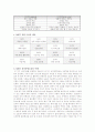 MBTI (Myers-Briggs Type Indicator)의 의의, 16가지 성격유형 및 전반적인 이해 4페이지