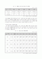 청소년 범죄 현황과 교정복지 차원의 접근방향 4페이지