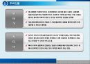 경험적치료모델(PPT) 5페이지