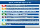 경험적치료모델(PPT) 8페이지