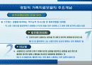 경험적치료모델(PPT) 10페이지