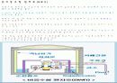 원자로의 종류 3페이지