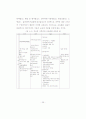 민간경호.경비 교육훈련의발전방안 30페이지