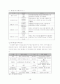 유비쿼터스시대의시스템경비적용방안 14페이지