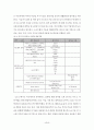 유비쿼터스시대의시스템경비적용방안 33페이지