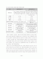 유비쿼터스시대의시스템경비적용방안 40페이지