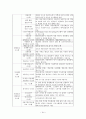 유비쿼터스시대의시스템경비적용방안 48페이지