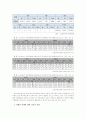 [정신건강, 장애인복지, 정신보건, 정신보건사회복지] 자폐성장애의 이해 13페이지