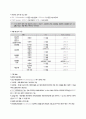 삼성SSAT직무적성검사 유형분석요약자료 - 채용프로세스, 직무적성검사의 구성 및 특징, 기출유형분석 6페이지