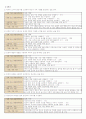 쓰기교육방법 및 쓰기교육과정분석 5페이지