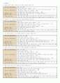쓰기교육방법 및 쓰기교육과정분석 6페이지