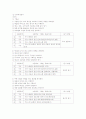 화법교육방법 및 교육과정 분석 2페이지