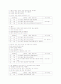 화법교육방법 및 교육과정 분석 3페이지