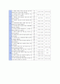 교육과정 분석 6페이지