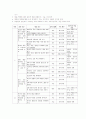 쓰기 교육 5페이지