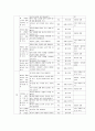 쓰기 교육 7페이지