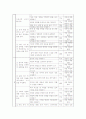 쓰기 교육 방법과 교육 과정 분석 6페이지